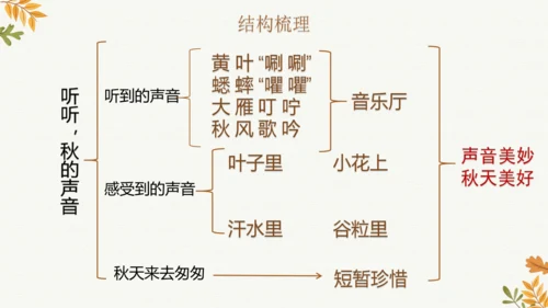 7 听听，秋的声音  课件