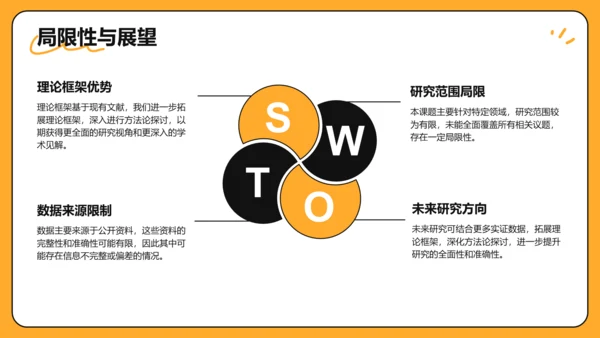 橙色手绘风大学生小组作业汇报PPT模板
