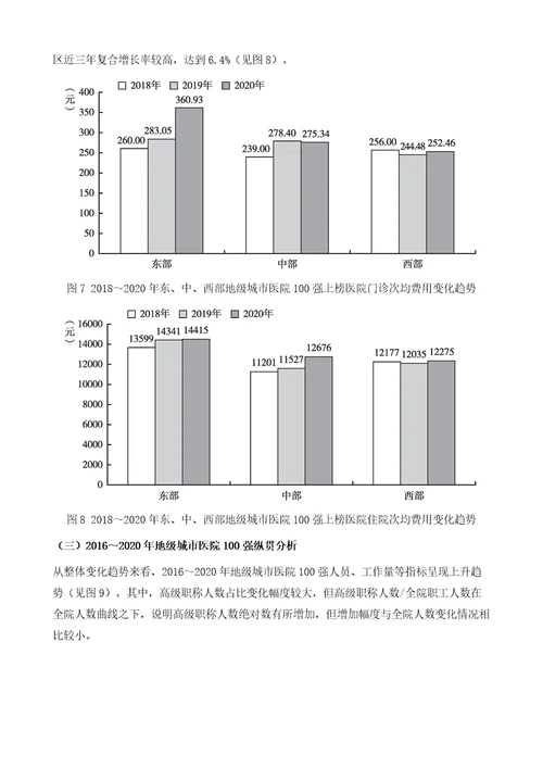 地级城市医院竞争力报告：院级及专科分析