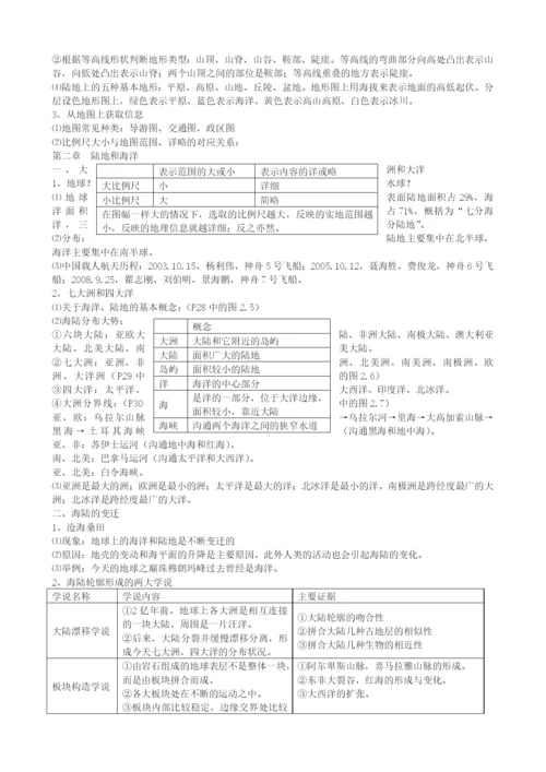 初中地理会考复习资料(人教版).docx