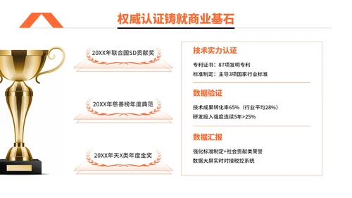 橙色简约风电商促销活动执行PPT模板