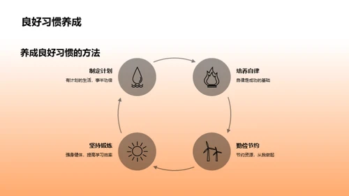 高一新生成长指导