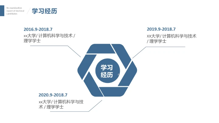 学院风博士入学复试汇报PPT