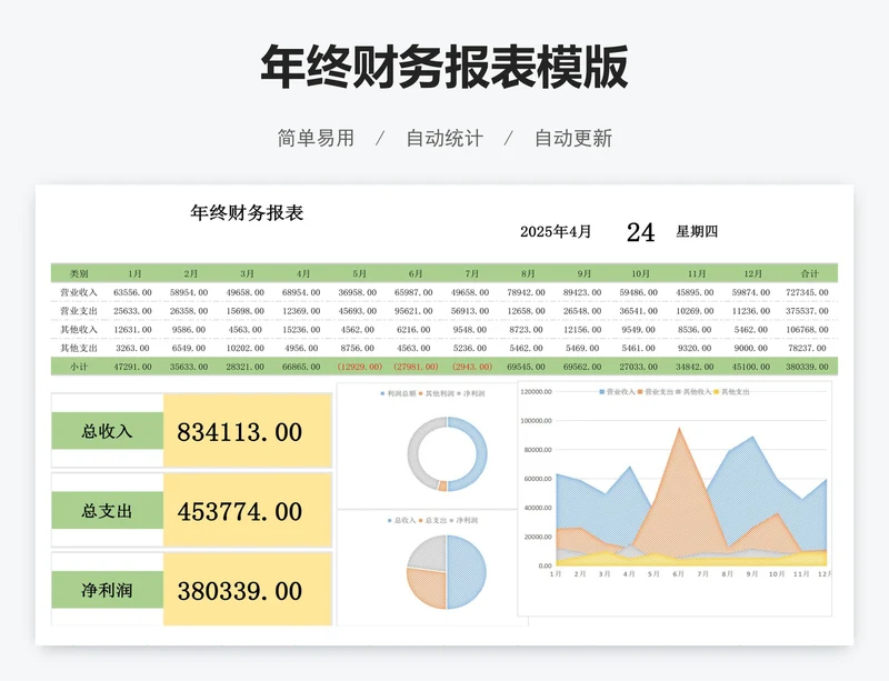 年终财务报表模版