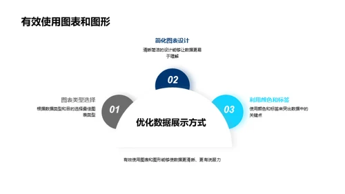 人资行政数据分析与管理