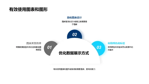 人资行政数据分析与管理