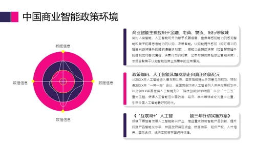 商业智能行业分析报告通用PPT模版