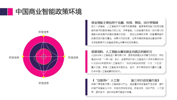 商业智能行业分析报告通用PPT模版