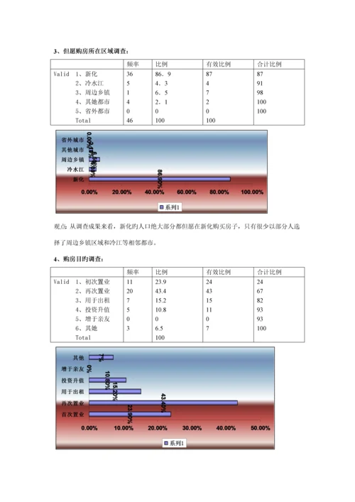 住房市场调查汇总报告.docx