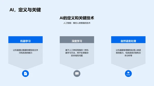 AI技术在教育领域的运用PPT模板