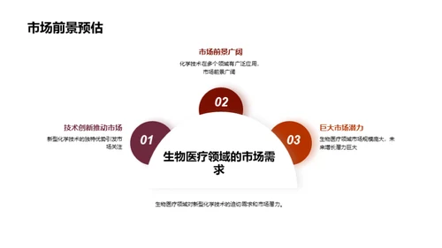 探索化学前沿