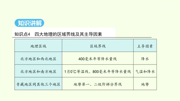 5.0 中国的地理差异（课件40张）- 人教版地理八年级下册