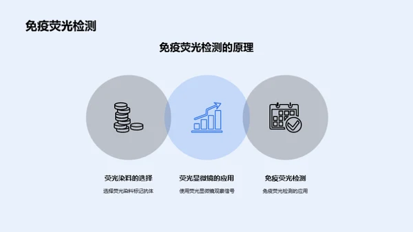 化学在疾病诊断中的应用