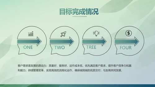 绿色清新春天春季旅游电子相册PPT