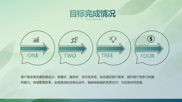 绿色清新春天春季旅游电子相册PPT