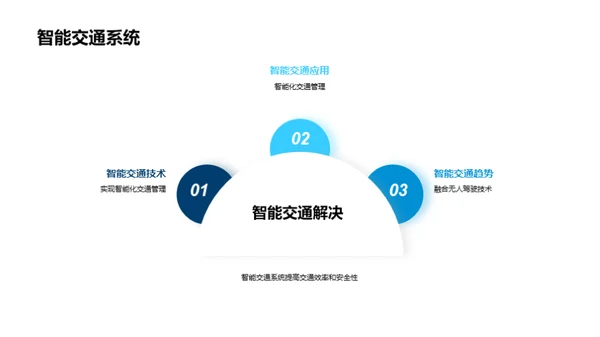 20XX年度交通汽车行业展望