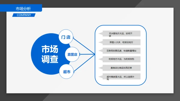 BUSINESS创业融资计划书通用PPT模板
