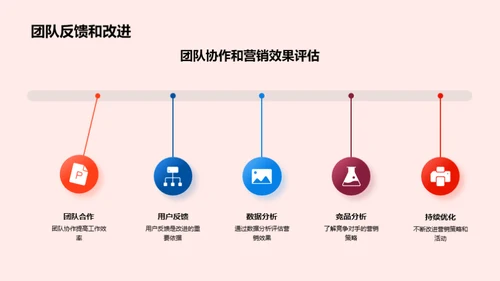 劳动节新媒体攻略