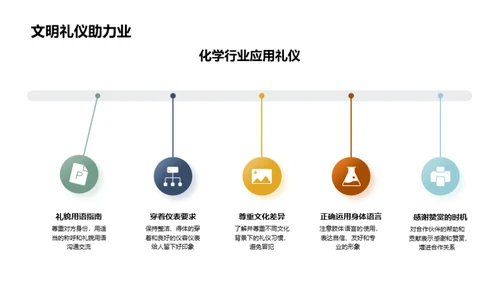 化学业务与礼仪策略