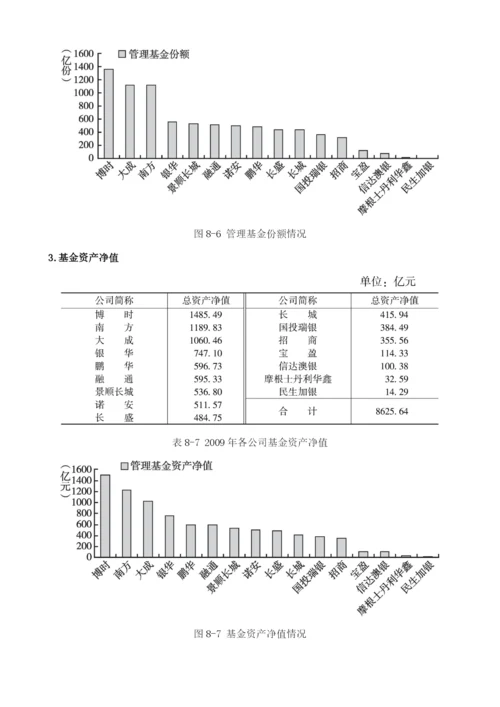 深圳基金管理有限公司.docx