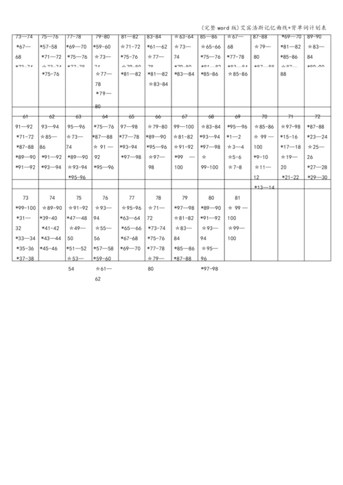 (完整word版)艾宾浩斯记忆曲线+背单词计划表.docx