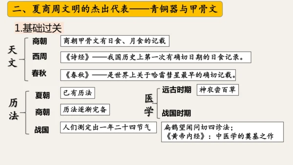 第二单元 夏商周时期：奴隶制王朝的更替和向封建社会的过渡   大单元复习课件（39张PPT 内嵌视频