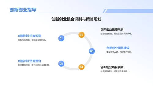 蓝色插画风大学生专业课汇报PPT模板