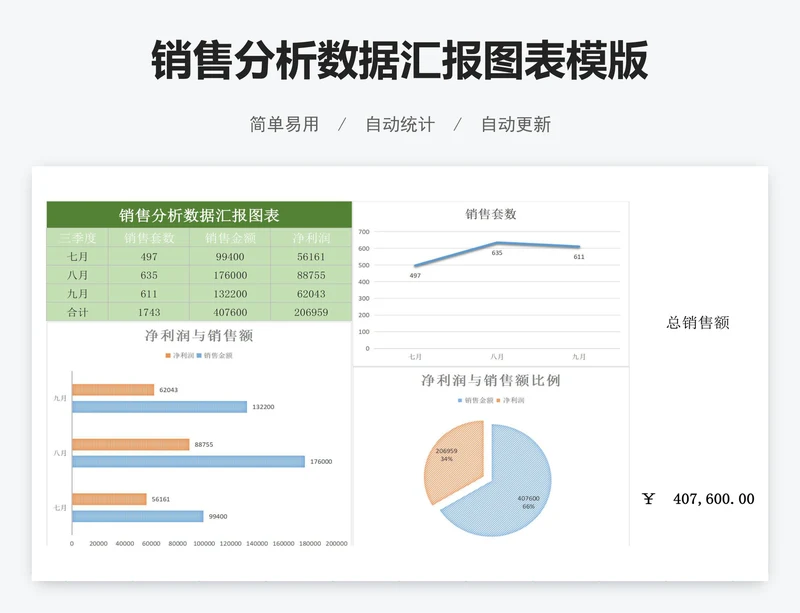 销售分析数据汇报图表模版