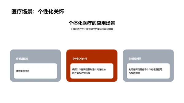 国潮风生物医疗学术答辩PPT模板