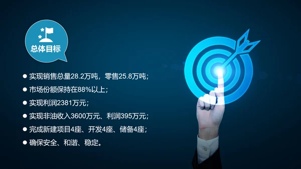 高端商务风企业年终工作总结计划PPT模板