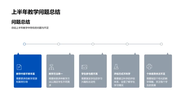 教学工作半年报告