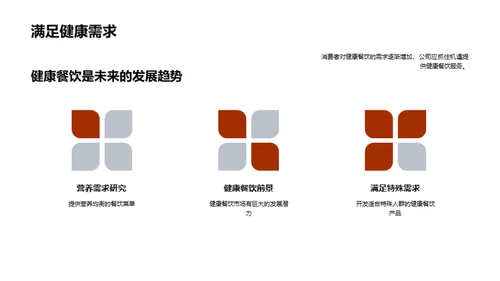 餐饮业务半年盘点