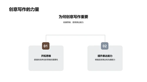 创意写作教学PPT模板
