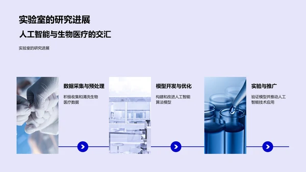 AI应用于生物医疗研究报告PPT模板