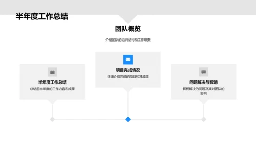 旅游团队半年工作汇报PPT模板