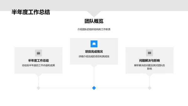 旅游团队半年工作汇报PPT模板