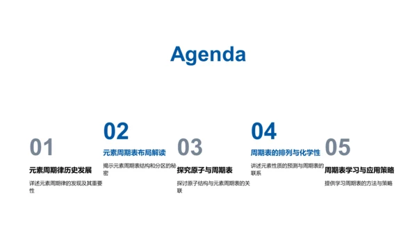 周期表解析