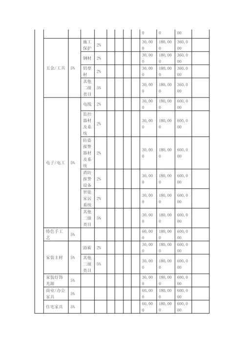 天猫年度各类目年费软件服务费一览表实用文档.docx