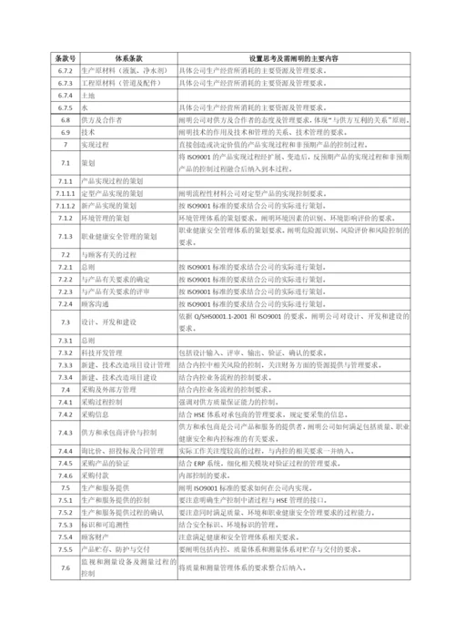 集约型一体化管理体系架构.docx