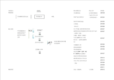 医疗器械项目开发设计流程图详图