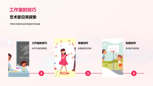 艺术家日常PPT模板