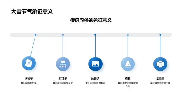 大雪节气的文化解读