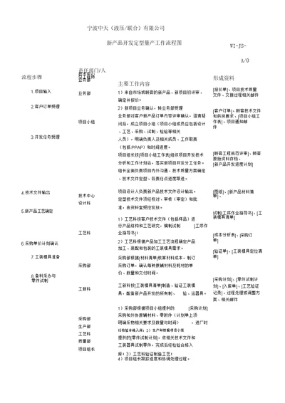 新产品开发量产交接流程纲要纲要