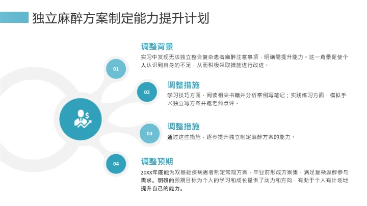 绿色简约风临床医学专业大学生职业生涯规划发展展示PPT模版