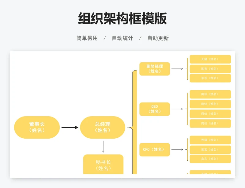 组织架构框模版