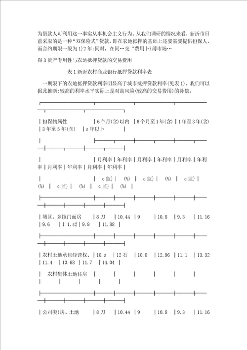 产权管制下的农地抵押贷款机制设计研究