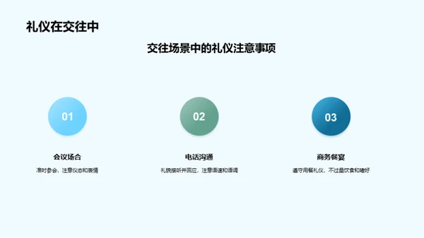 赢得投资者的商务礼仪