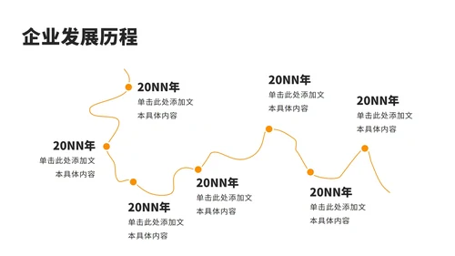 企业发展大事件工作规划运营计划时间轴PPT模板