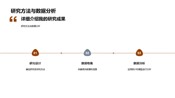 深度解析管理学