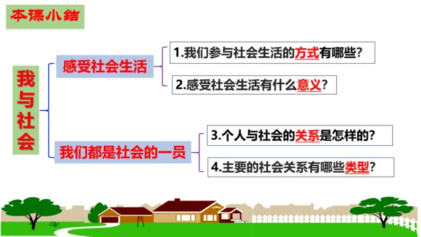 【新课标】1.1 我与社会（26张ppt）【2024年秋新教材】2024-2025学年度八年级道德与